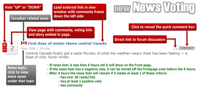 New Canadian news voting