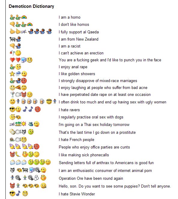 Demoticon Dictionary