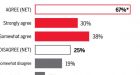 Most Canadians agree 'Canada is broken' — and they're angry: poll | National Post