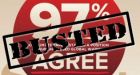'97% Of Climate Scientists Agree' Is 100% Wrong