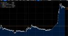 This is what SNC Lavalin shares have been doing since Liberals won the election