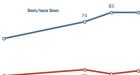 Why is climate skepticism so successful in the United States?